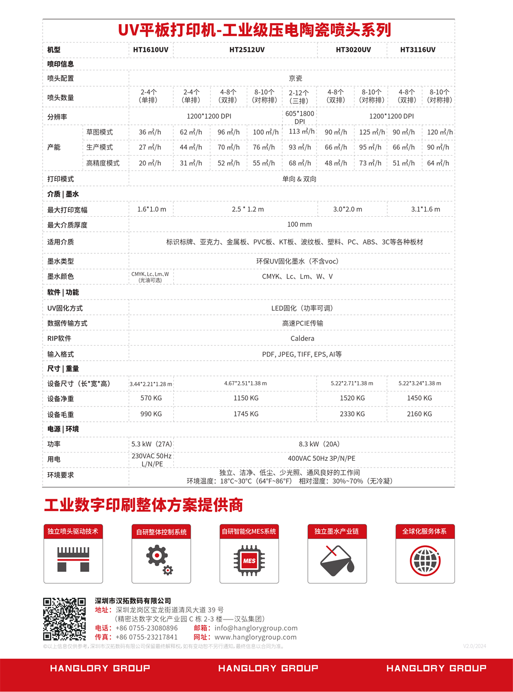 HT1610UV(圖2)